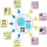 APS生产排程系统