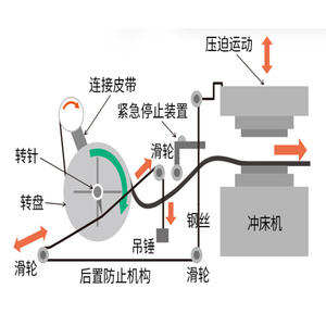 鋁材生產(chǎn)企業(yè)自動(dòng)送料機(jī)械結(jié)構(gòu)案例