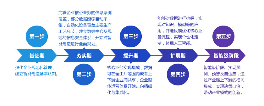智能工厂规划-智能工厂布局-智能工厂设计-广州德诚智能科技 智能工厂规划-智能工厂布局-智能工厂设计-广州德诚智能科技