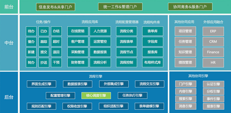 BPM系统-BPM管理软件-BPM业务流程管理系统-广州德诚智能科技