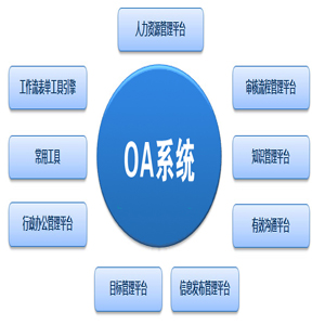 OA协同管理系统