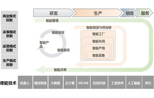 智能工厂规划-智能工厂布局-智能工厂设计-广州德诚智能科技 智能工厂规划-智能工厂布局-智能工厂设计-广州德诚智能科技