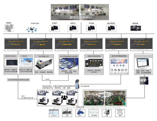 数字化车间解决方案-智能车间布局规划方案-广州dafa888唯一登录网站科技