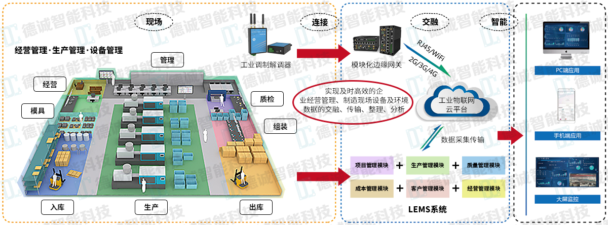 MES-MES系统-MES管理系统-MES系统解决方案-广州dafa888唯一登录网站科技