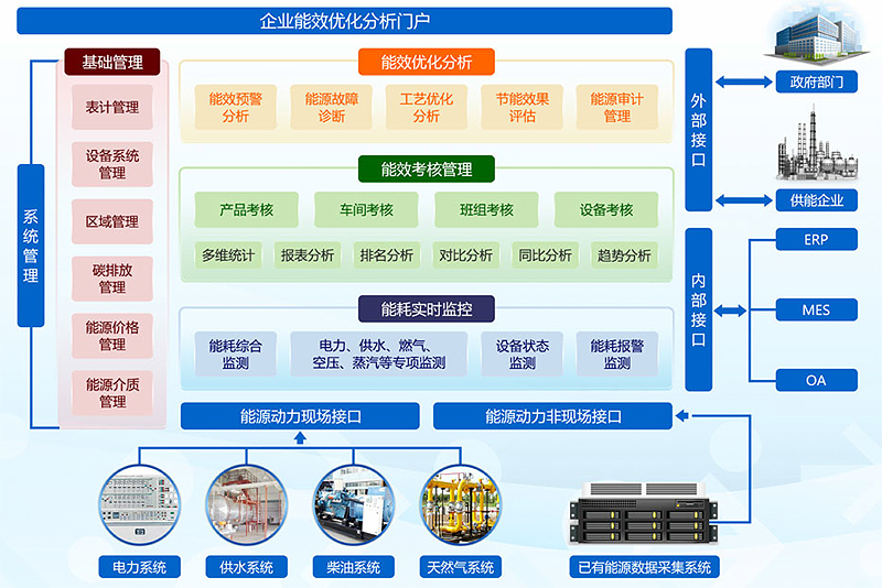 EMS能源管理系统-能耗管理系统-能效管理系统-广州dafa888唯一登录网站科技