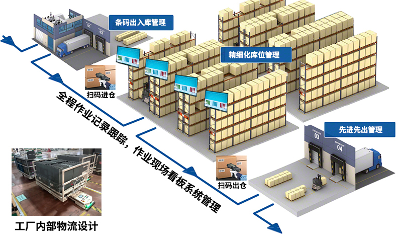 数字化工厂方案-智能工厂方案-数字化智能工厂解决方案-广州dafa888唯一登录网站科技