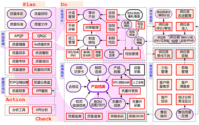 QMS质量管理系统-质量管理软件-质量信息系统-广州德诚智能科技
