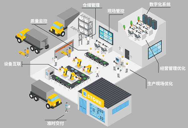 智能工厂规划方案-智能工厂布局方案-智能工厂设计方案-广州德诚智能科技