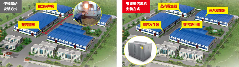 节能蒸汽源-蒸汽发生器-蒸汽锅炉-广州德诚智能科技