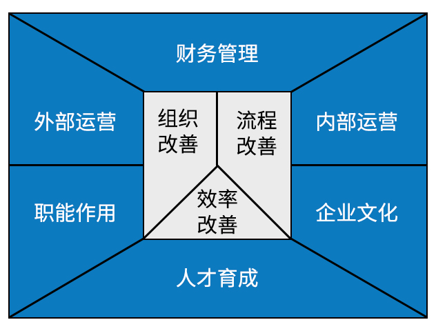 数字化工厂方案-智能工厂方案-数字化智能工厂解决方案-广州dafa888唯一登录网站科技