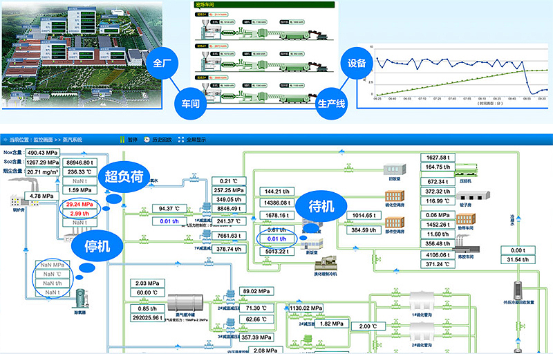 EMS能源管理系统-能耗管理系统-能效管理系统-广州德诚智能科技
