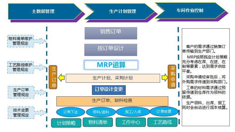 erp系统-erp软件-erp进存销系统-ERP企业管理系统-广州dafa888唯一登录网站科技