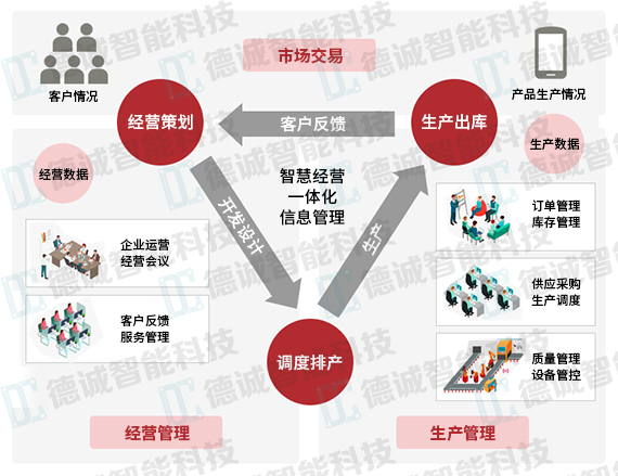 MES-MES系统-MES管理系统-MES系统解决方案-广州dafa888唯一登录网站科技