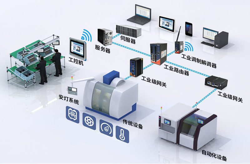 数字化工厂方案-智能工厂方案-数字化智能工厂解决方案-广州德诚智能科技