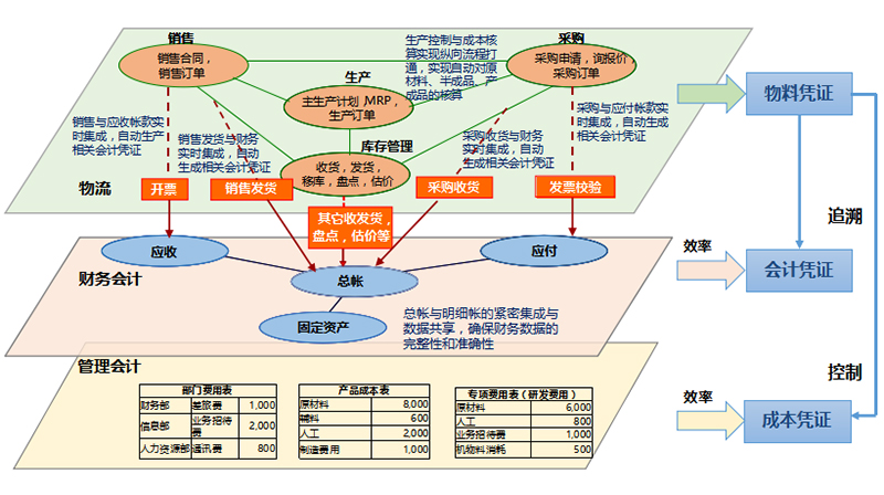 erp系统-erp软件-erp进存销系统-ERP企业管理系统-广州德诚智能科技