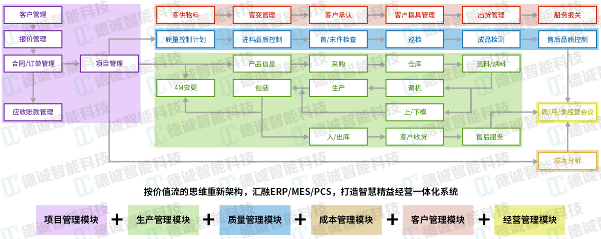 MES-MES系统-MES管理系统-MES系统解决方案-广州德诚智能科技