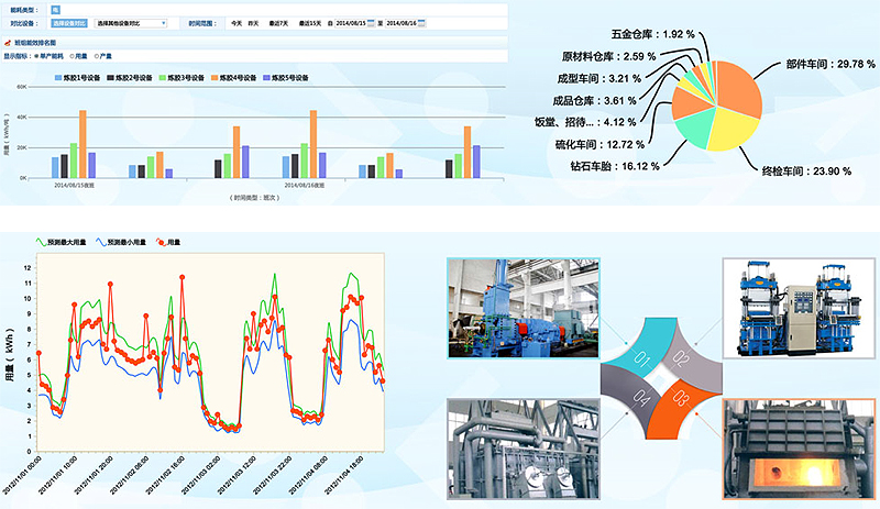 EMS能源管理系统-能耗管理系统-能效管理系统-广州德诚智能科技