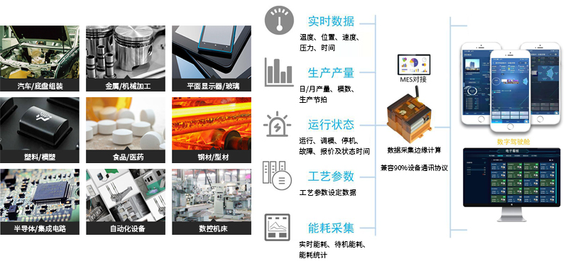 工业数据采集方案-工业数据采集系统-工业数据采集设备-广州dafa888唯一登录网站科技